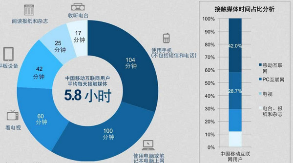 配图3 移动互联网发展趋势.jpg